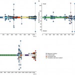 Multiple Mutations within Individual Oncogenes: Examples and Clinical Implications [Published online Keio J Med, 72, 88-92, by J-STAGE]