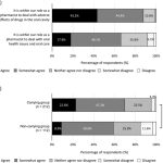 Community Pharmacists’ Perceptions and Needs Regarding Oral Healthcare Advice in Japan [Published online Keio J Med, 74, 205-213, by J-STAGE]