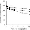 Analysis of the Stability of 0.04% Mitomycin C Ophthalmic Solution under Various Storage Conditions [Published online Keio J Med, 74, 214-220, by J-STAGE]