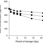 Analysis of the Stability of 0.04% Mitomycin C Ophthalmic Solution under Various Storage Conditions [Published online Keio J Med, 74, 214-220, by J-STAGE]