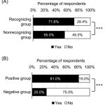 Community Pharmacists’ Attitudes and Experiences Regarding the Promotion of Vaccinations in Japan [Published online in advanced , by J-STAGE]